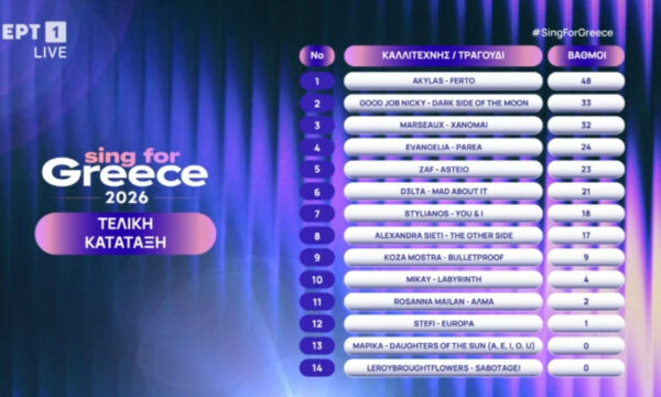 Eurovision 2026 – Ο Akylas θριάμβευσε στον Εθνικό Τελικό! Η συγκινητική ανακοίνωση και τα δάκρυα