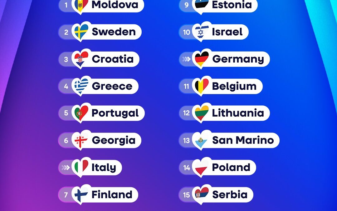 Eurovision 2026: Αποκαλύφθηκε η σειρά συμμετοχής στους Ημιτελικούς – Ποια θέση κατέχουν Ελλάδα και Κύπρος
