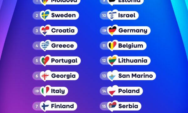 Eurovision 2026: Αποκαλύφθηκε η σειρά συμμετοχής στους Ημιτελικούς – Ποια θέση κατέχουν Ελλάδα και Κύπρος