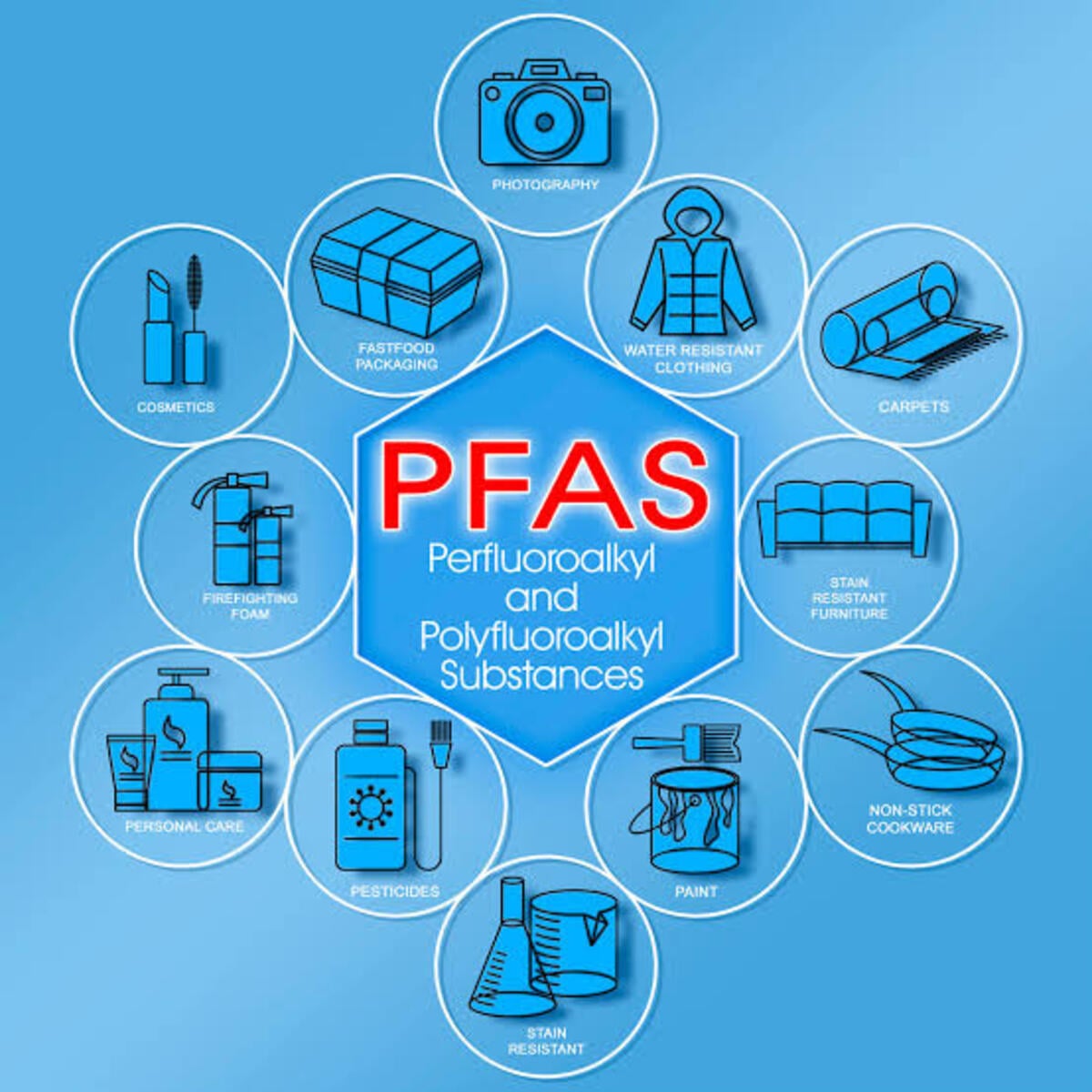 PFAS: Τα χημικά που βρίσκονται γύρω μας και γιατί η Ευρώπη θέλει να τα περιορίσει