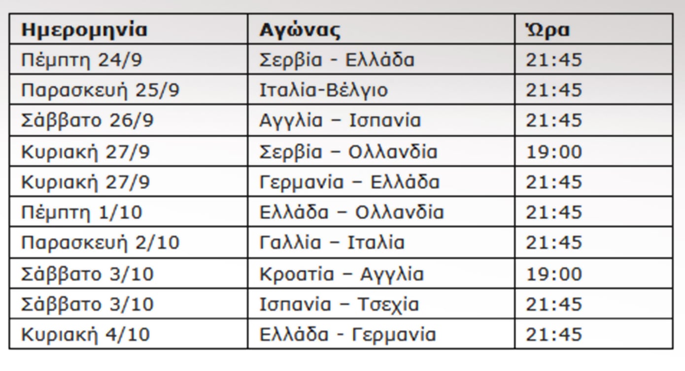 UEFA Nations League: Η Εθνική παίζει στον Alpha – Οι δύο αγώνες την Πέμπτη και την Κυριακή
