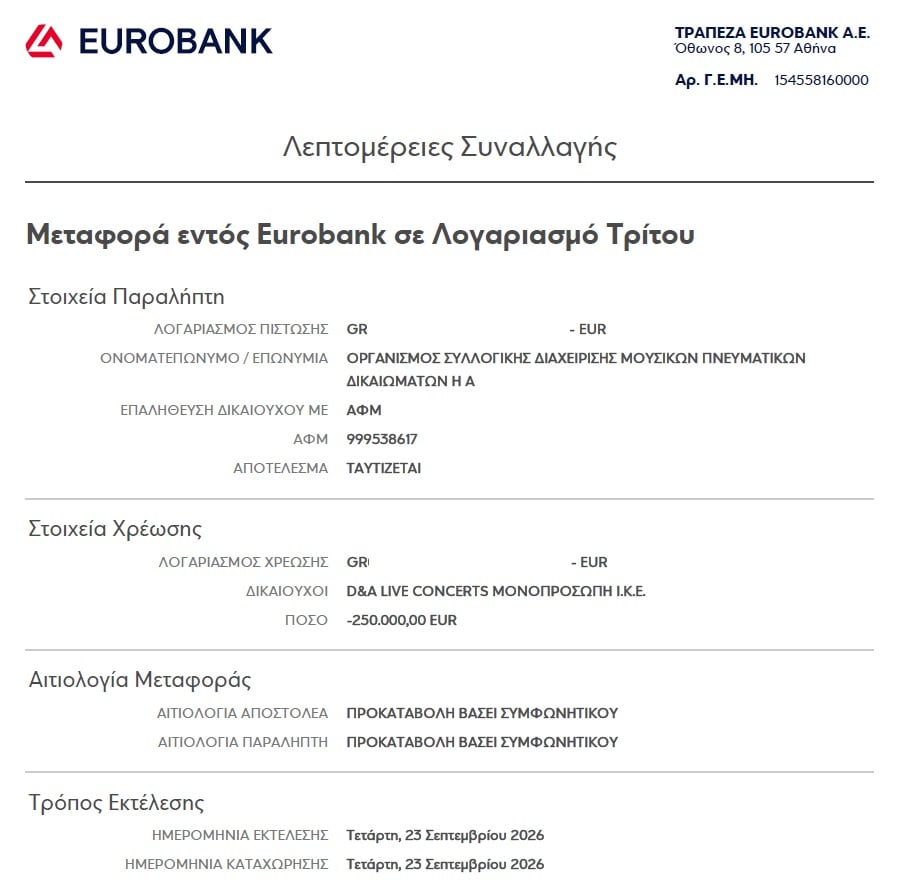 Άννα Βίσση: Δημοσιοποιήθηκαν η σύμβαση και το αποδεικτικό πληρωμής στον Νίκο Καρβέλα – Νέα απάντηση της εταιρείας παραγωγής