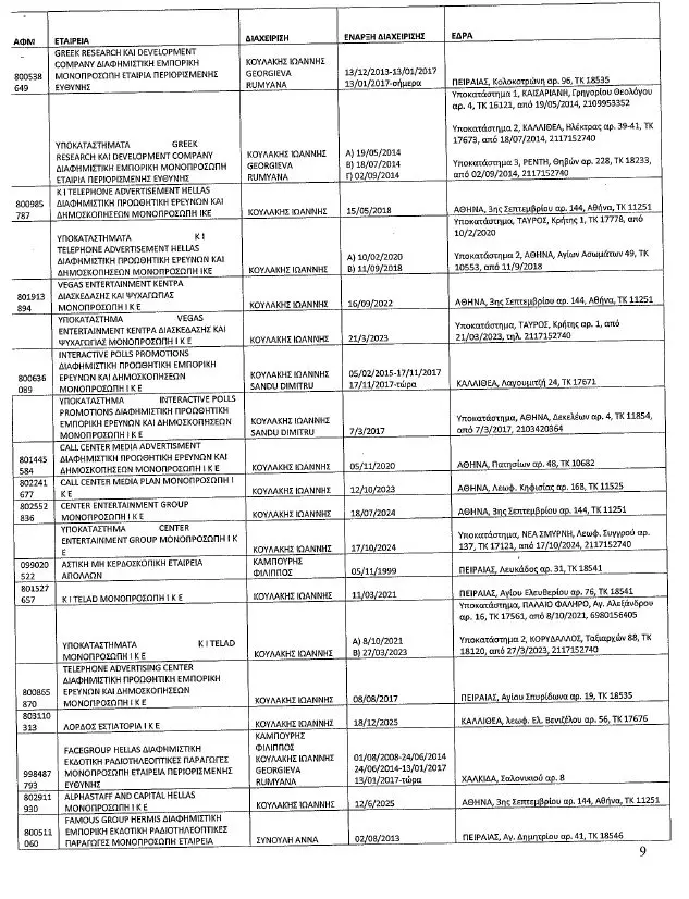 Καμπούρης: Η δικογραφία, τα 11 ονόματα των συλληφθέντων και οι εταιρείες